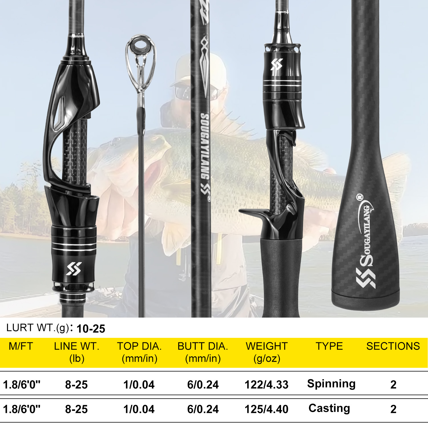Joran Pancing Sougayilang Full - Fishing Rod Guide Replacement ulasan dan harga